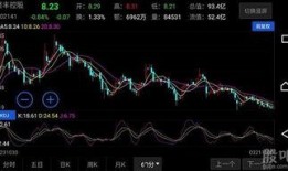 重仓吃瓜看戏轻仓,股市投资的智慧之道