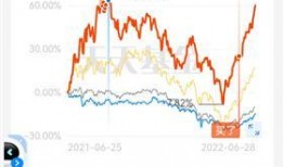 重仓吃瓜看戏轻仓,股市投资的智慧之道